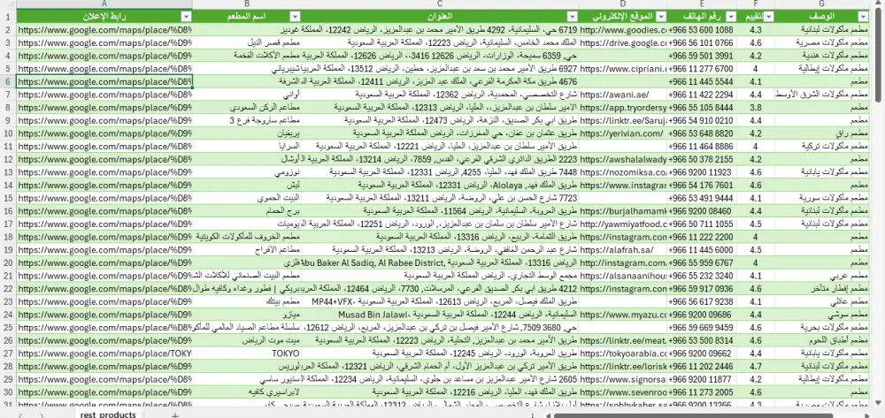خدمة سحب واستخراج البيانات من المواقع والمتاجر الإلكترونية (Web Scraping) باستخدام Python