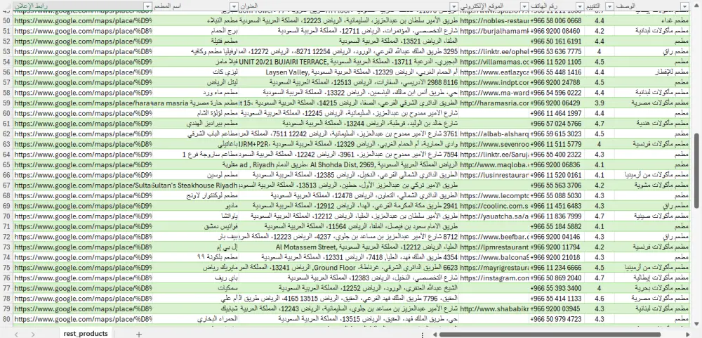 خدمة سحب واستخراج البيانات من المواقع والمتاجر الإلكترونية (Web Scraping) باستخدام Python
