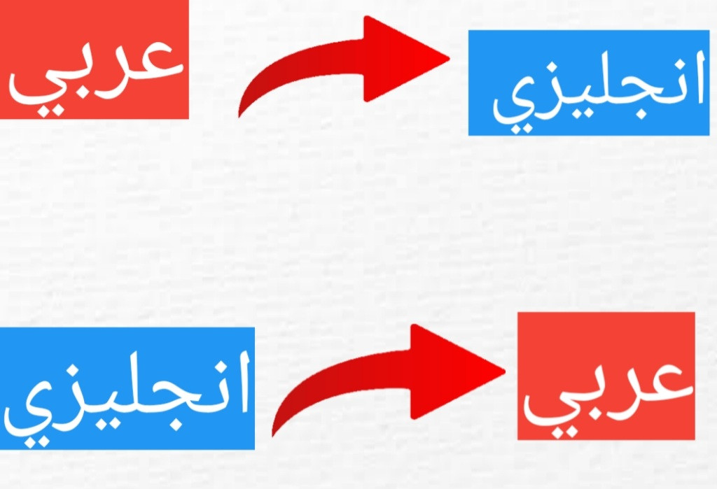 ترجمة مقال عربي إلي الانجليزي أو العكس