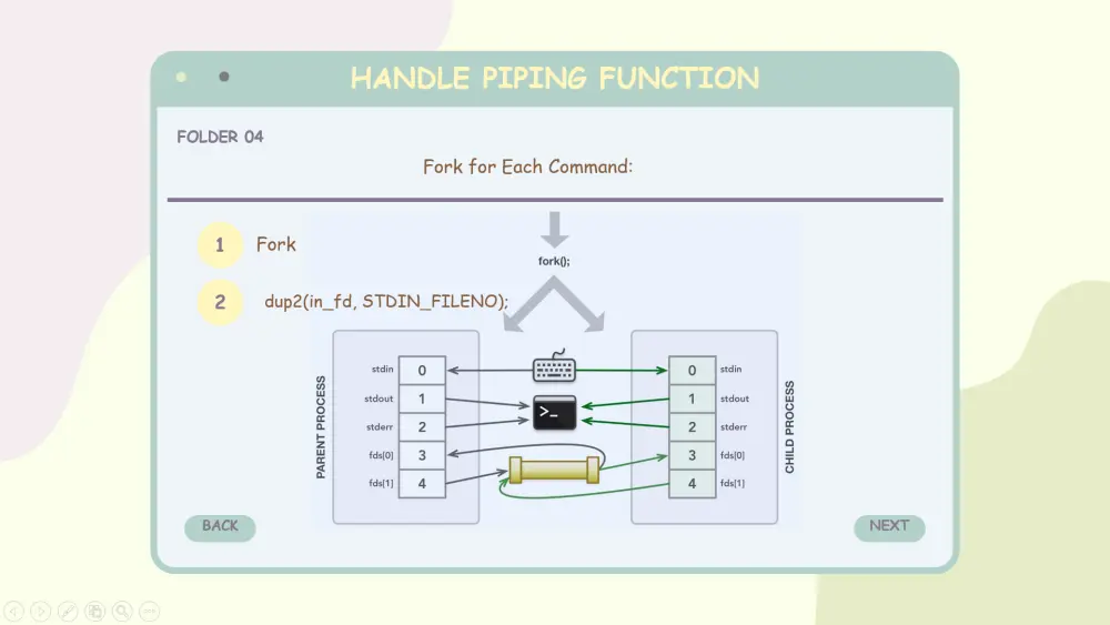 تصميم عروض PowerPoint احترافية شرائح إبداعية