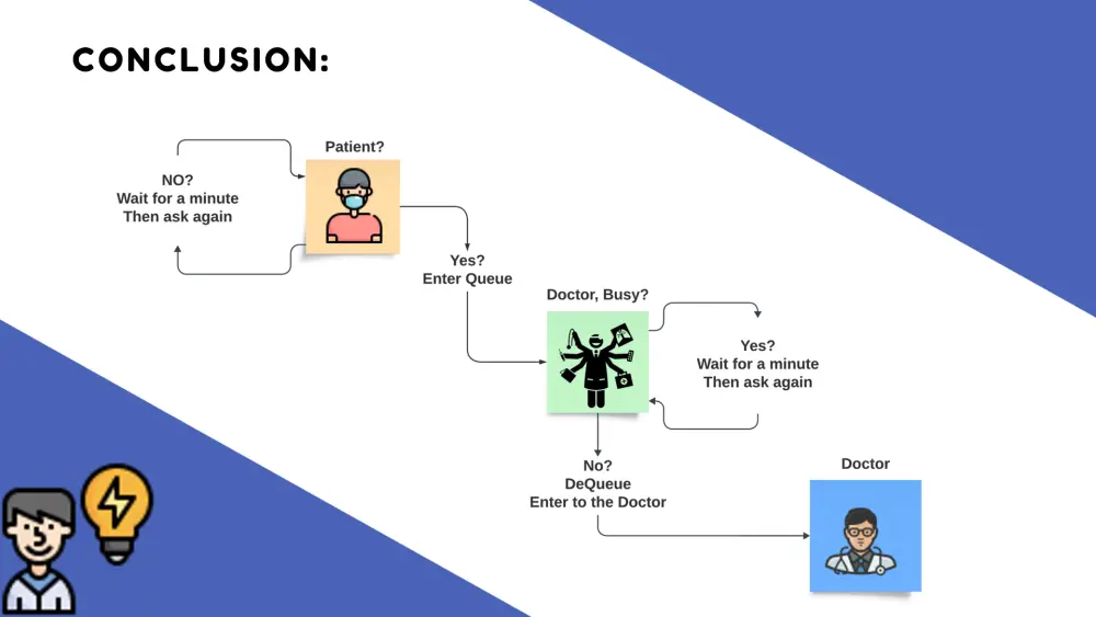 تصميم عروض PowerPoint احترافية شرائح إبداعية