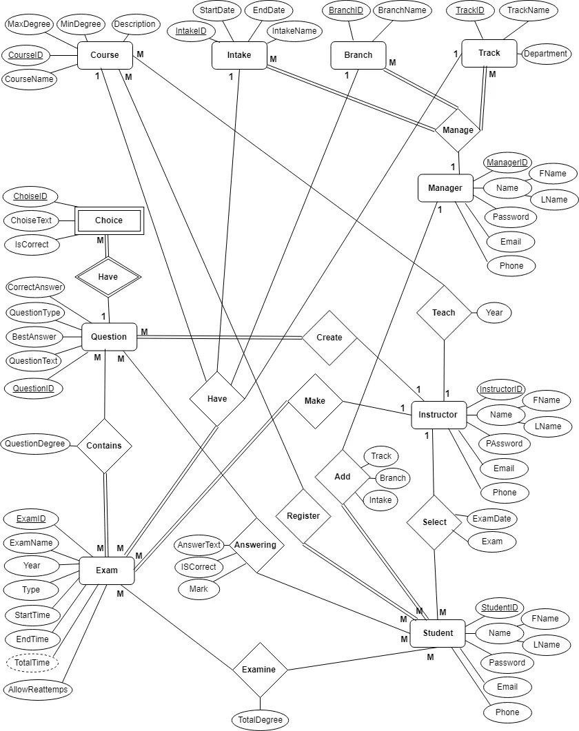 تصميم قاعدة بيانات مع ERD وMapping باستخدام SQL Server
