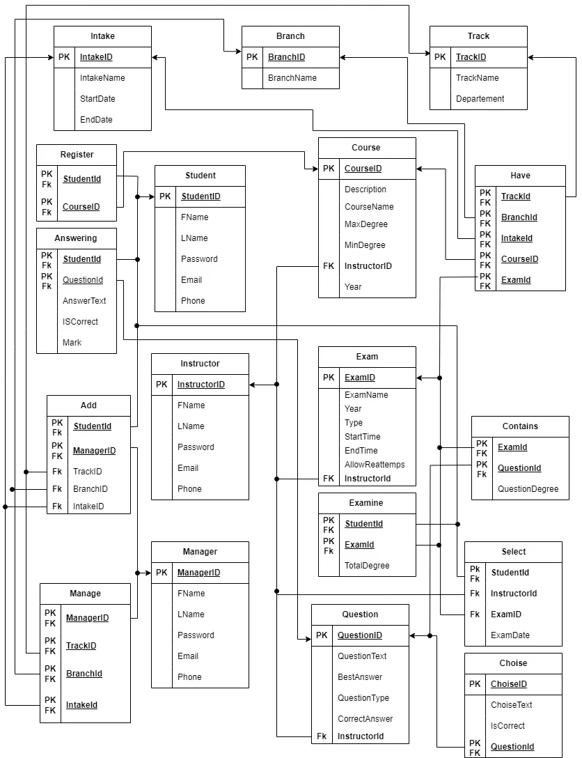تصميم قاعدة بيانات مع ERD وMapping باستخدام SQL Server