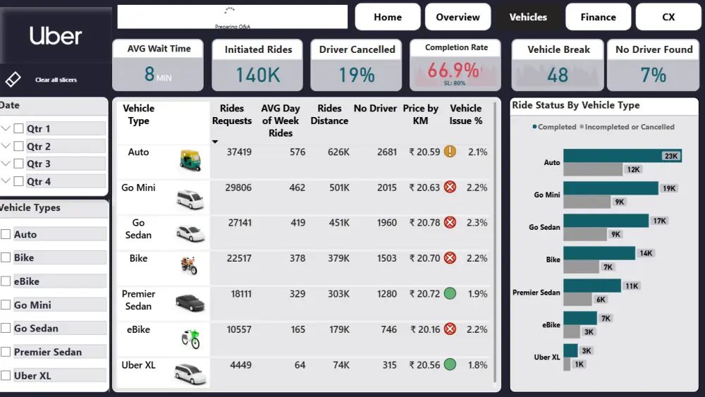 Data Analysis Dashboards | تحليل بيانات