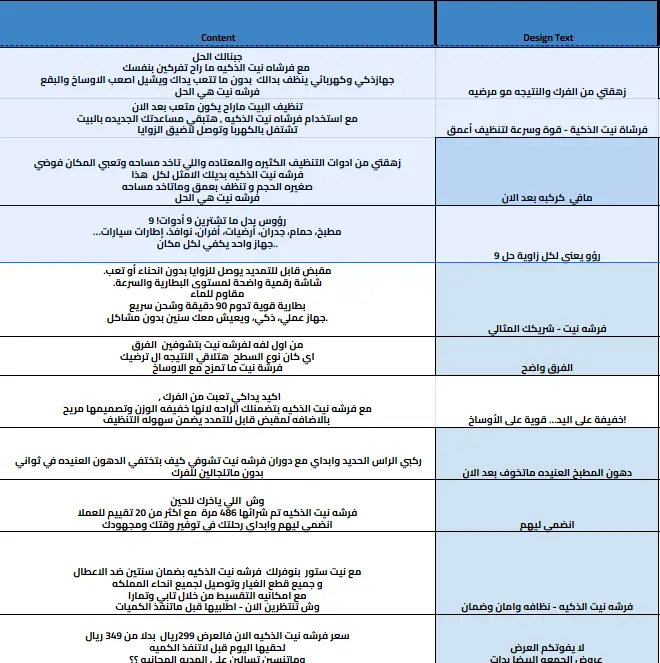 كتابه محتوي وتجهيز كالندر عن احد المنتجات المعروضه في متجر سعودي