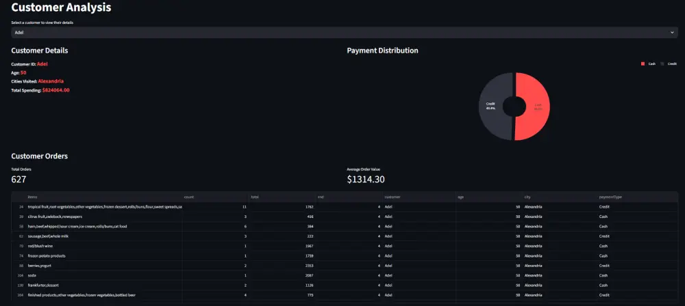 تحليل البيانات باستخدام python