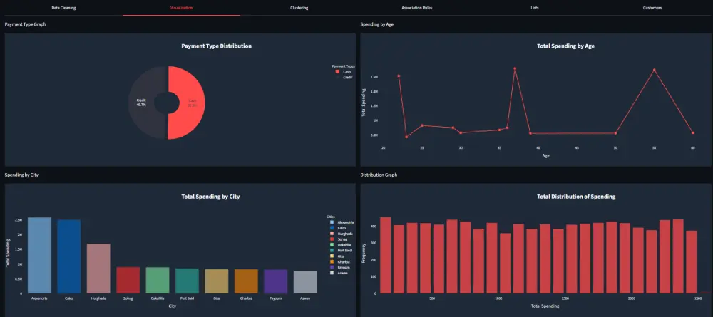 تحليل البيانات باستخدام python