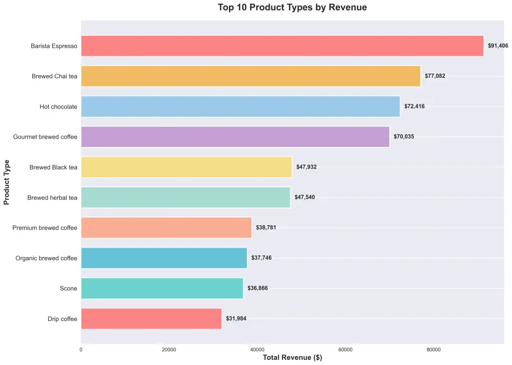 تحليل البيانات باستخدام python