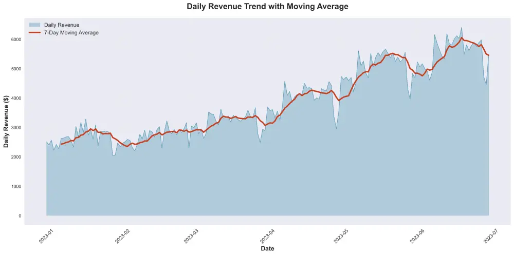 تحليل البيانات باستخدام python