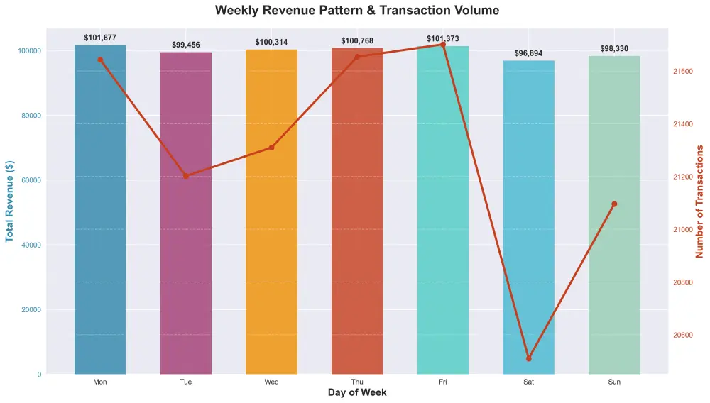 تحليل البيانات باستخدام python