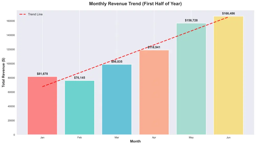 تحليل البيانات باستخدام python