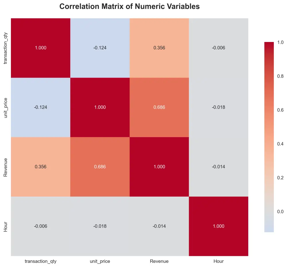 تحليل البيانات باستخدام python