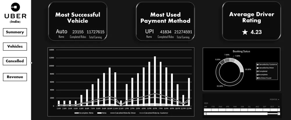 تحليل البيانات باستخدام python