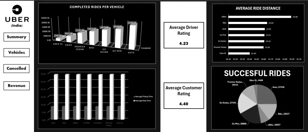 تحليل البيانات باستخدام python