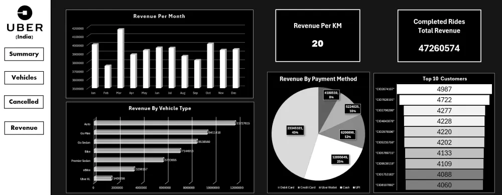 تحليل البيانات باستخدام python