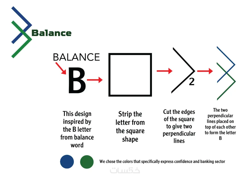 سأقوم بتصميم شعار احترافي يعبر عن هوية مشروعك أو شركتك بدقة وإبداع