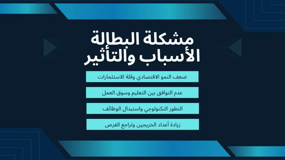 تصميم عروض تقديمه بشكل احترافي