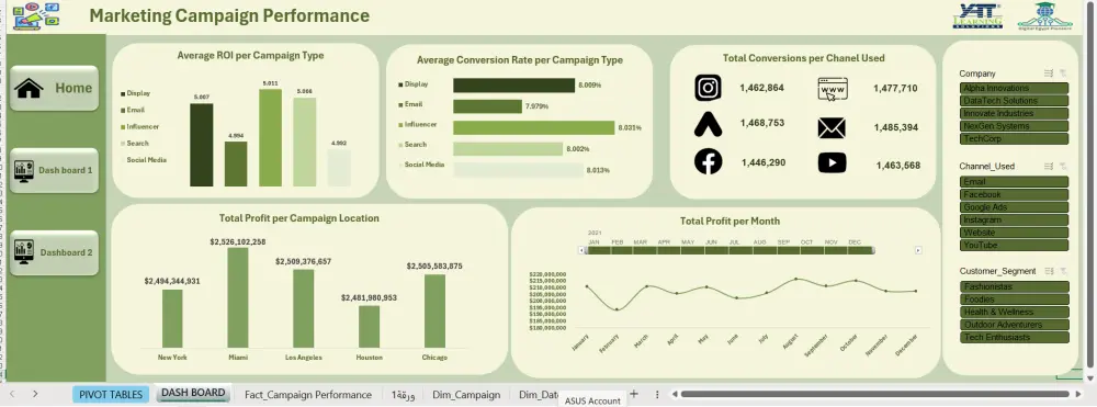 تحليل احترافي لبياناتك مع ورسوم بيانية توضيحية