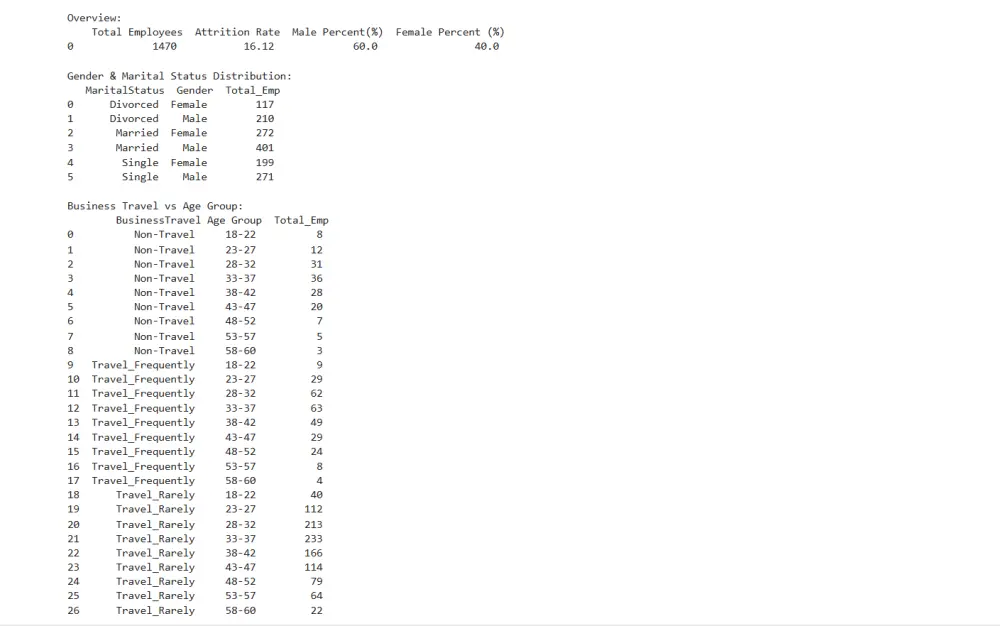 تحليل احترافي لبياناتك مع ورسوم بيانية توضيحية