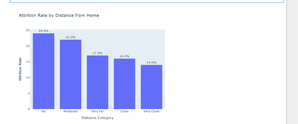 تحليل احترافي لبياناتك مع ورسوم بيانية توضيحية
