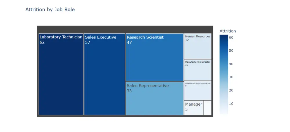 تحليل احترافي لبياناتك مع ورسوم بيانية توضيحية