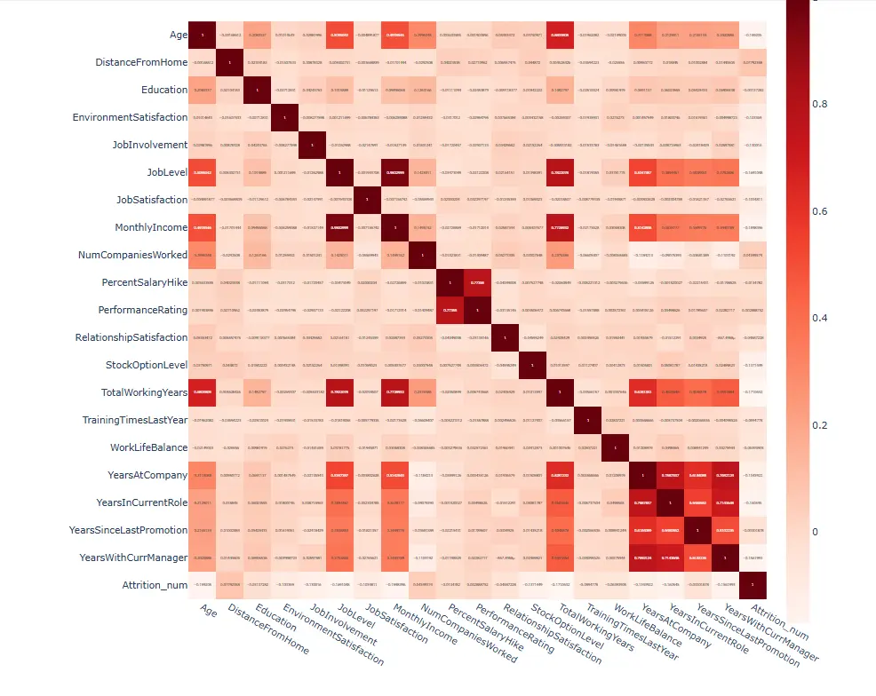 تحليل احترافي لبياناتك مع ورسوم بيانية توضيحية