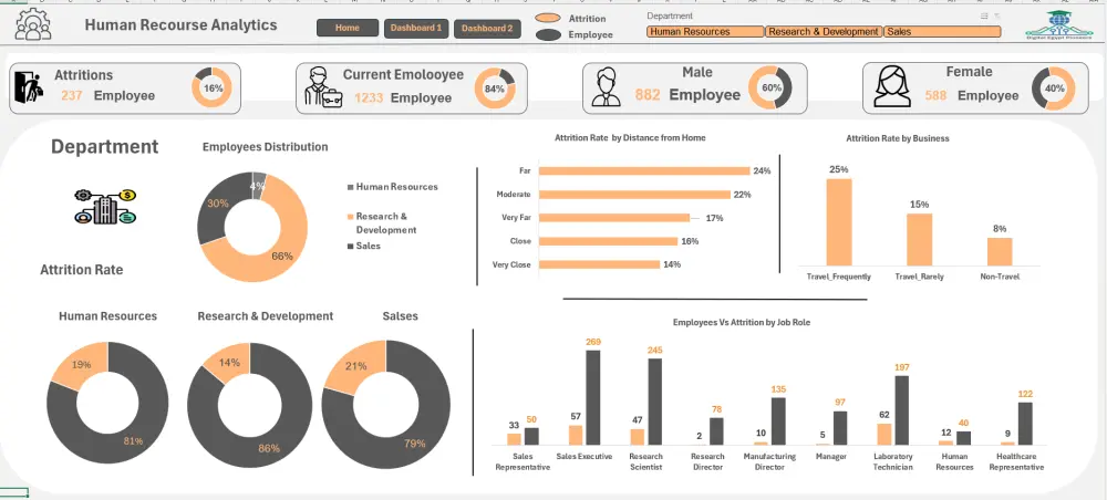تحليل احترافي لبياناتك مع ورسوم بيانية توضيحية