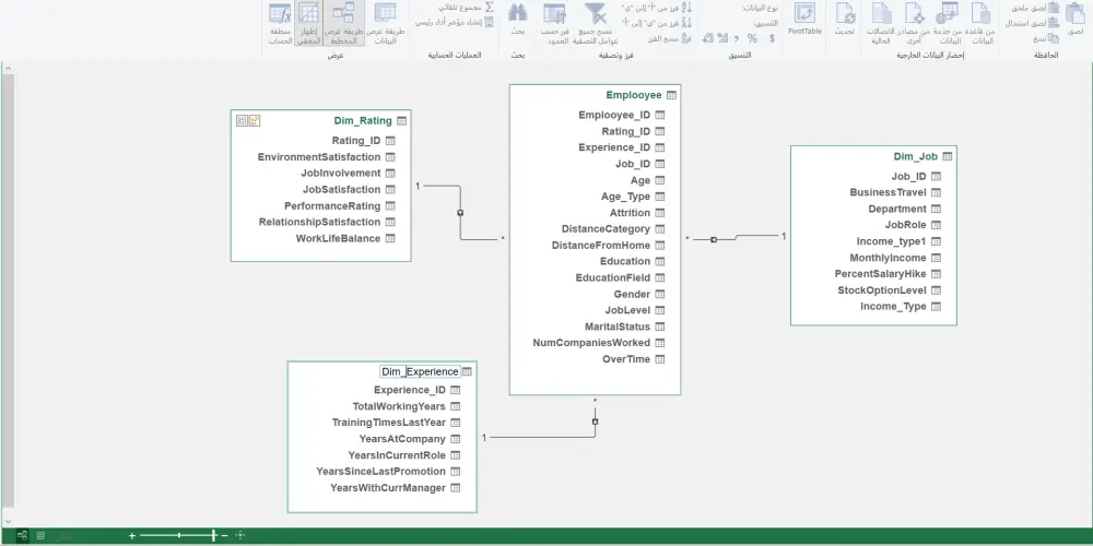 تحليل احترافي لبياناتك مع ورسوم بيانية توضيحية