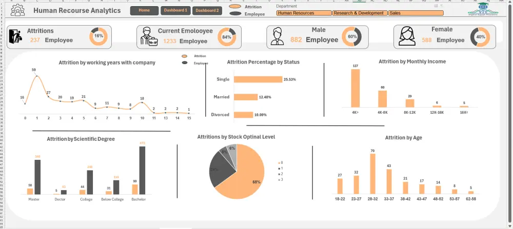 تحليل احترافي لبياناتك مع ورسوم بيانية توضيحية