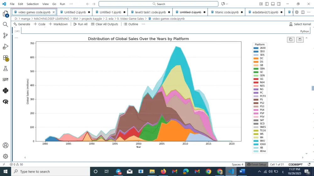 انشاء نماذج الذكاء الاصطناعي(Create AI Models)