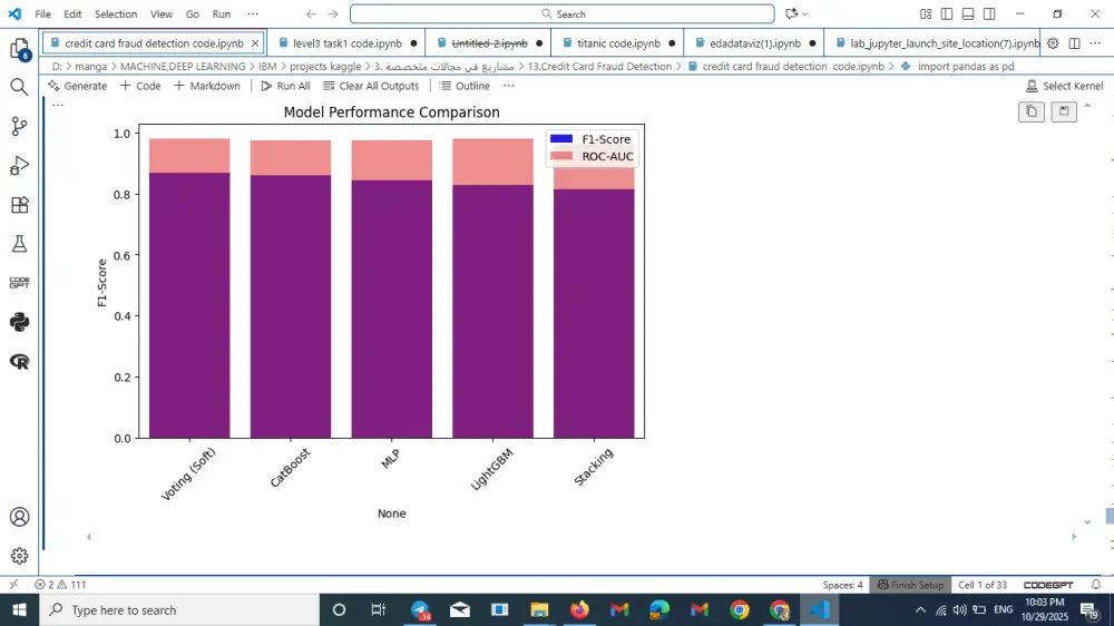 انشاء نماذج الذكاء الاصطناعي(Create AI Models)