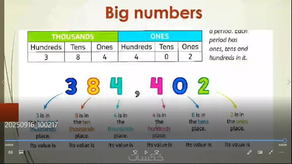 حصص ماث اونلاين  للأطفال مع تدريبات تفاعلية