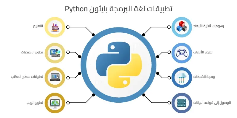 علِّم طفلك البرمجة بسهولة: بايثون للأطفال خطوة بخطوة!  2️⃣