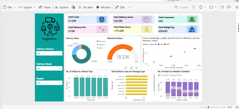 تحليل بيانات احترافي، نماذج Machine Learning، وبناء تطبيقات