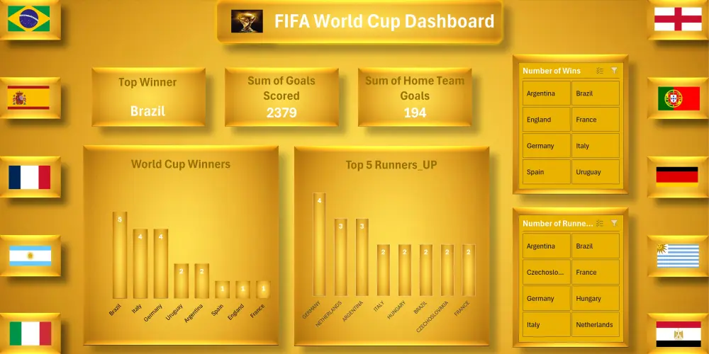 تحليل البيانات وعمل Dashboard احترافي باستخدام Excel او Power Bi