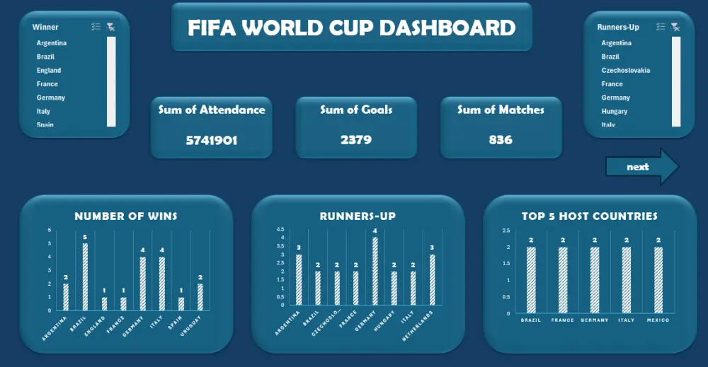 تحليل البيانات وعمل Dashboard احترافي باستخدام Excel او Power Bi