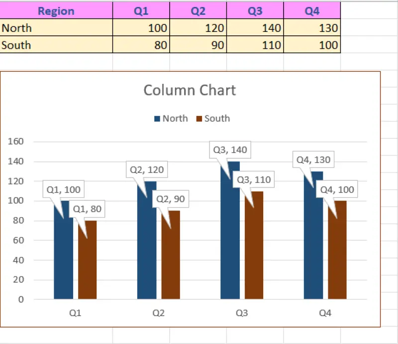 إدخال البيانات وتنسيقها ومعالجتها وتصميم رسوم بيانية باستخدام برنامج Excel