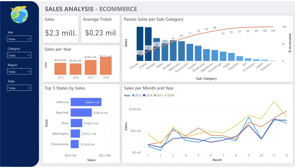 تحليل بيانات باستخدام Excel, Python ,SQl ,Power BI