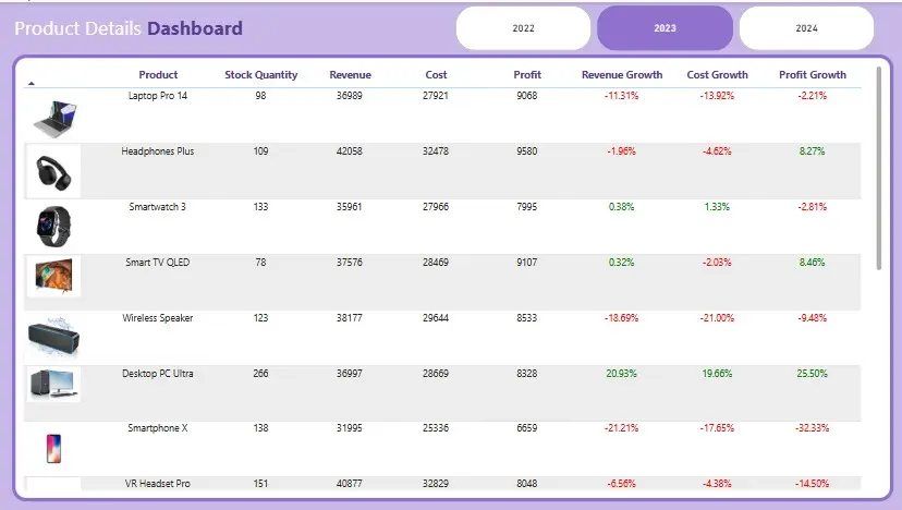 تحليل بيانات باستخدام Excel, Python ,SQl ,Power BI