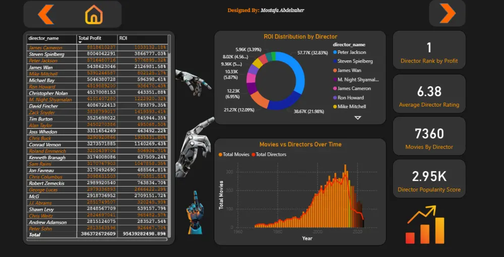 تصميم داشبورد احترافية