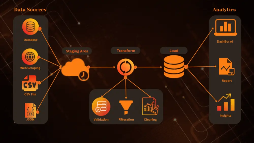 تصميم داشبورد احترافية