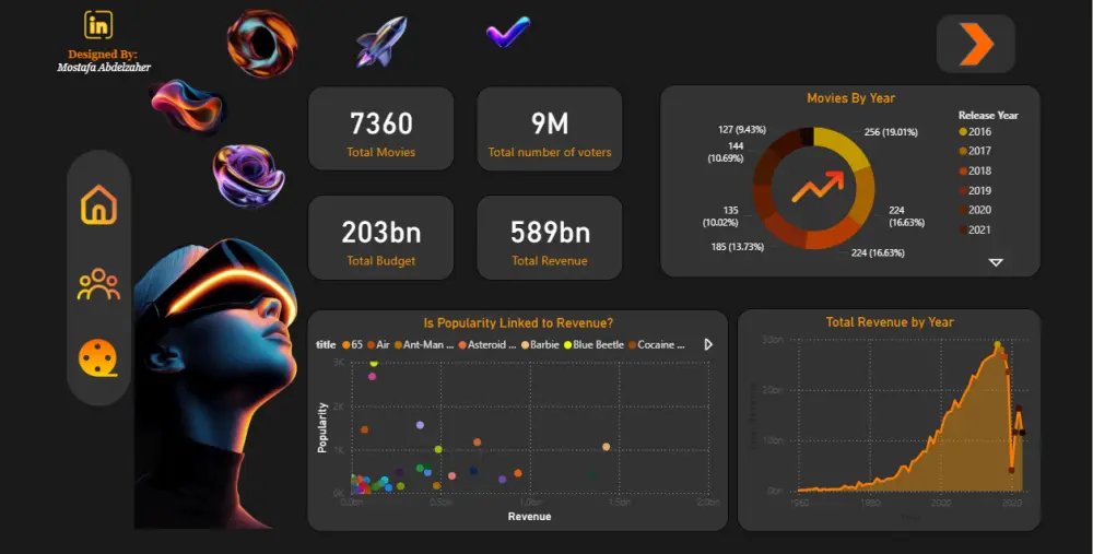 تصميم داشبورد احترافية