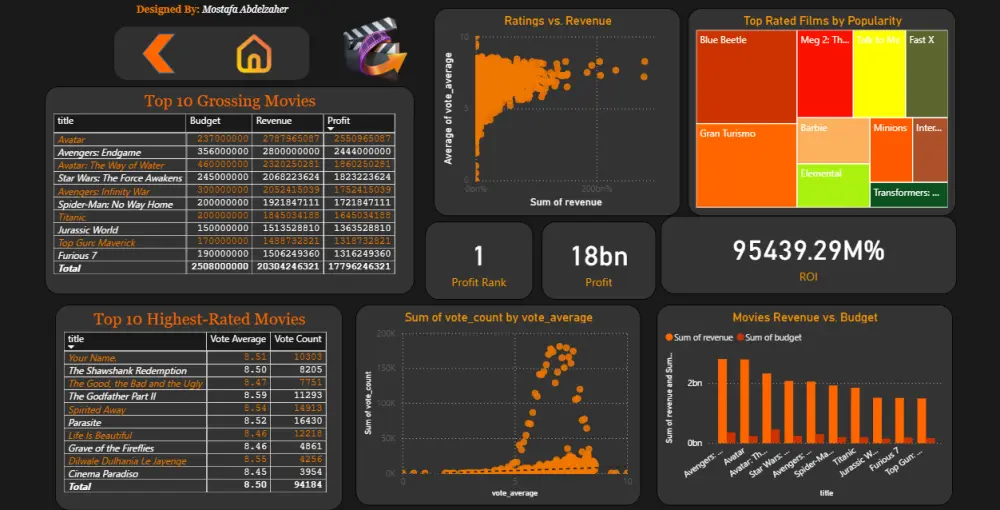 تصميم داشبورد احترافية