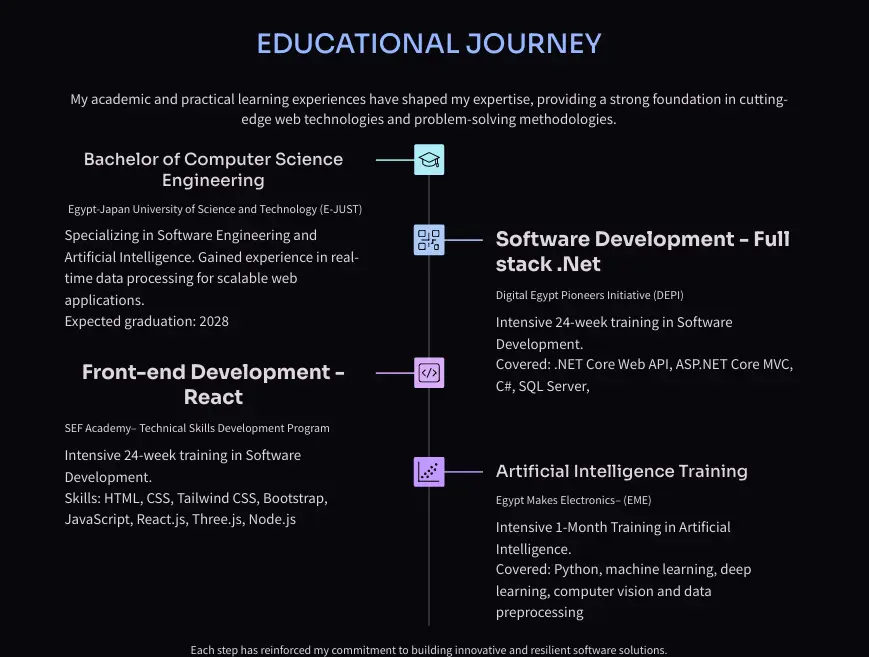 تصميم عروض تقديمية احترافية (PowerPoint - Canva - Gamma)