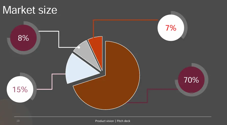 تصميم عروض تقديمية احترافية (PowerPoint - Canva - Gamma)