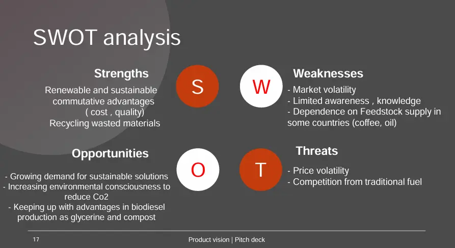 تصميم عروض تقديمية احترافية (PowerPoint - Canva - Gamma)