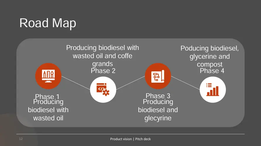 تصميم عروض تقديمية احترافية (PowerPoint - Canva - Gamma)