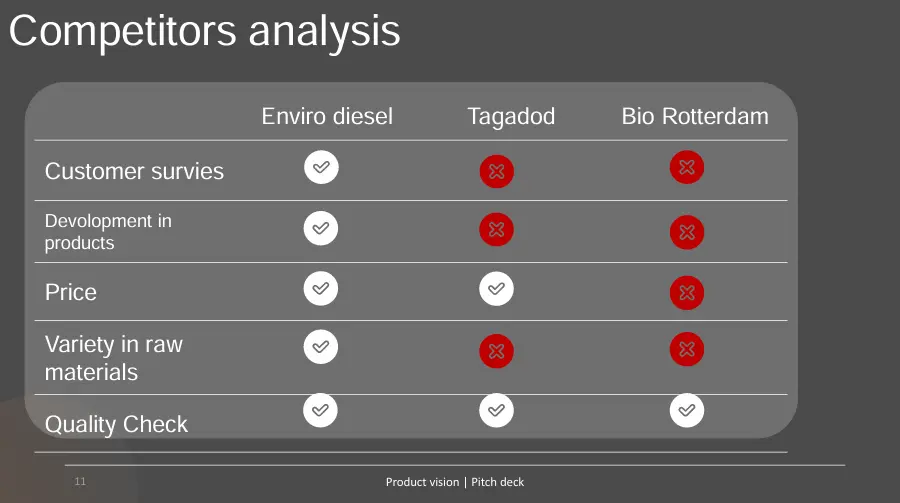 تصميم عروض تقديمية احترافية (PowerPoint - Canva - Gamma)