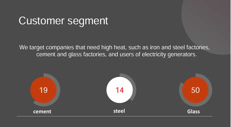 تصميم عروض تقديمية احترافية (PowerPoint - Canva - Gamma)