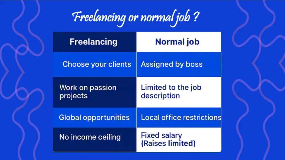 تصميم عروض تقديمية احترافية (PowerPoint - Canva - Gamma)